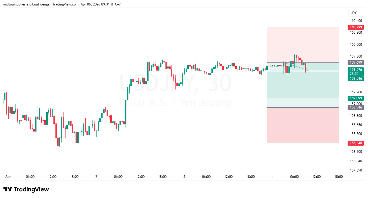 #USDJPY#Treding#CURRENCY - PT. Midtou Aryacom Futures