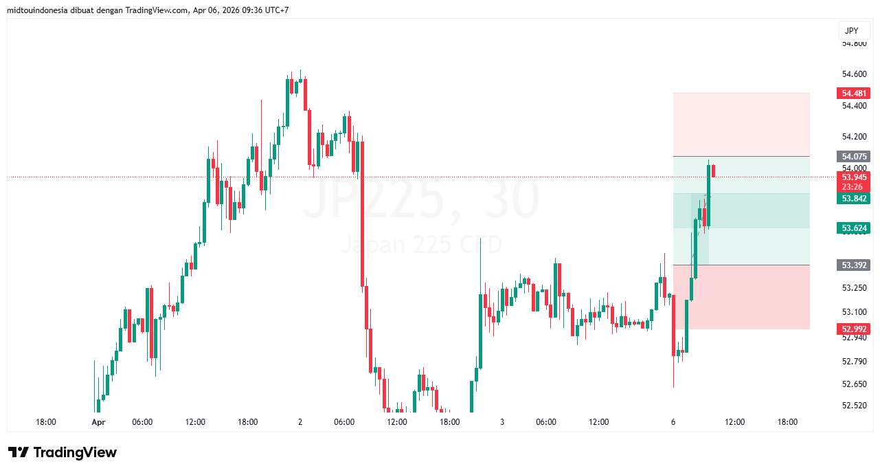 #DXY#Dolar#trading#currency - PT. Midtou Aryacom Futures