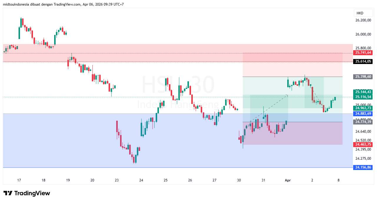 #DXY#Dolar#trading#currency - PT. Midtou Aryacom Futures