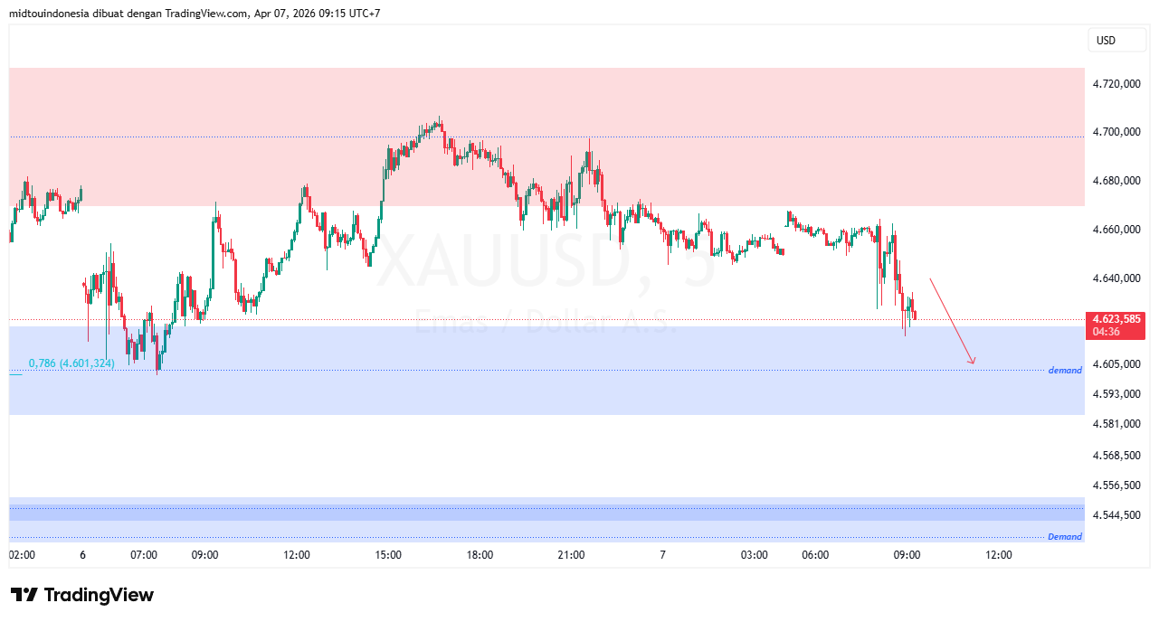 #Gold#Treding - PT. Midtou Aryacom Futures