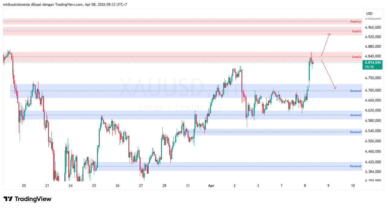 #Gold#Treding - PT. Midtou Aryacom Futures