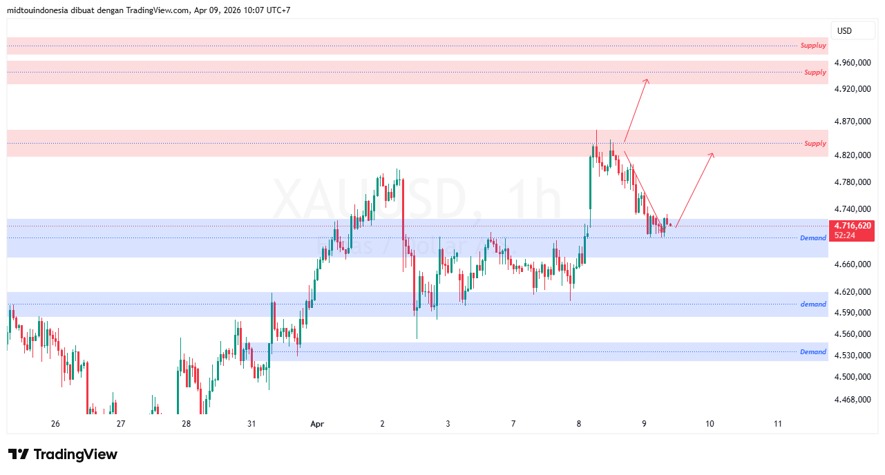 #Gold#Treding - PT. Midtou Aryacom Futures