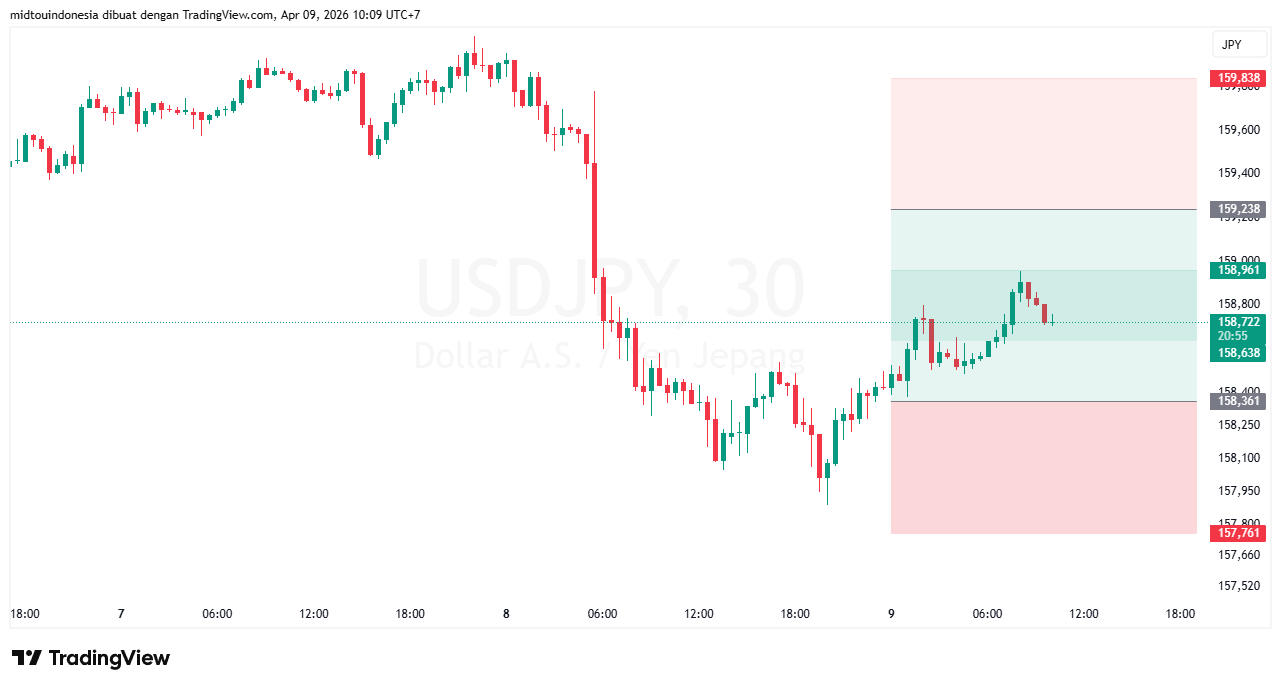 #USDJPY#Treding#CURRENCY - PT. Midtou Aryacom Futures