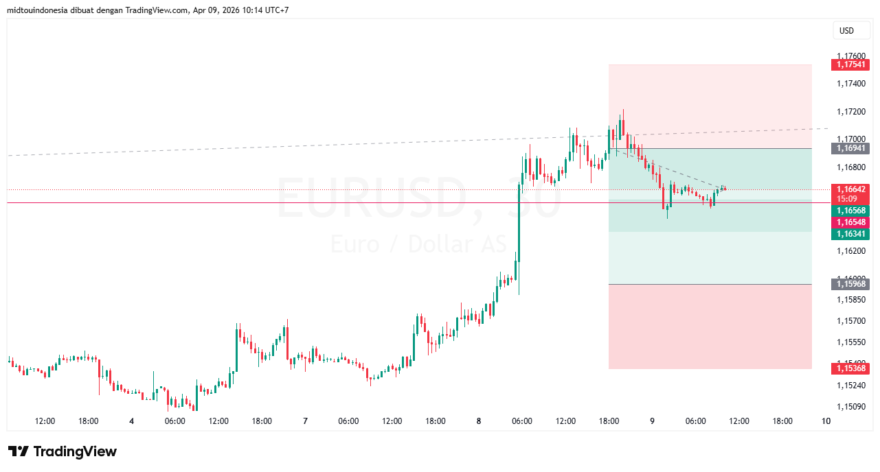 #EURUSD#Treding#CURRENCY - PT. Midtou Aryacom Futures