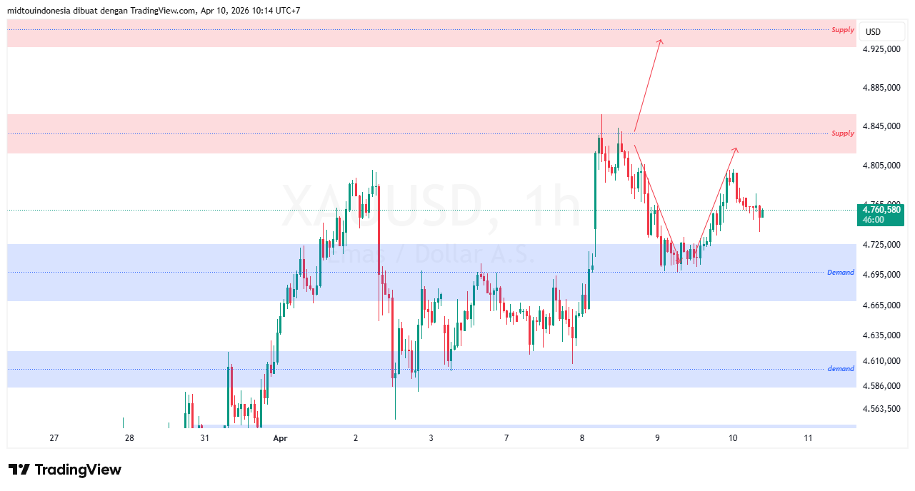 #Gold#Treding - PT. Midtou Aryacom Futures