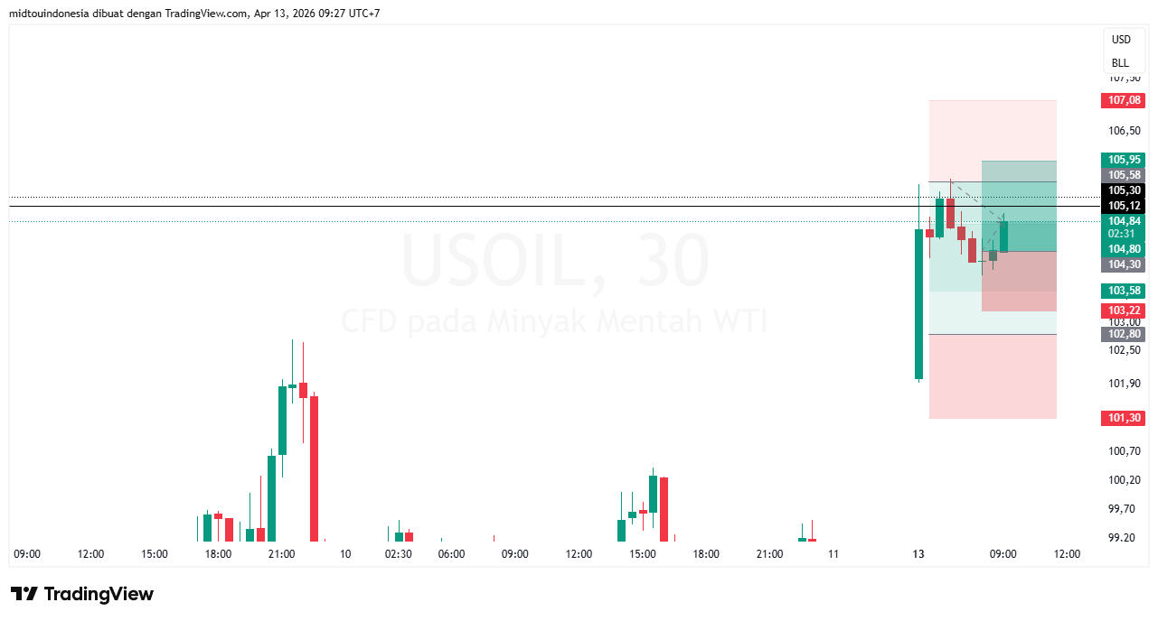 #minyakmentah#treding - PT. Midtou Aryacom Futures