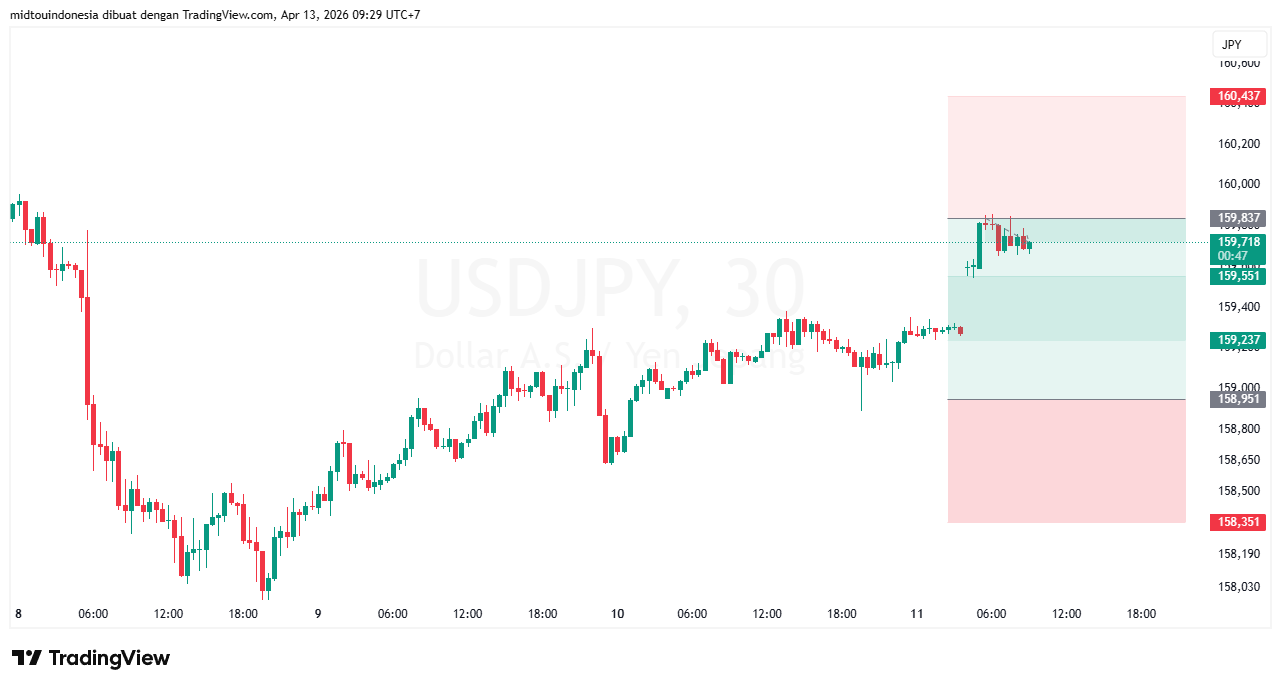 #USDJPY#Treding#CURRENCY - PT. Midtou Aryacom Futures