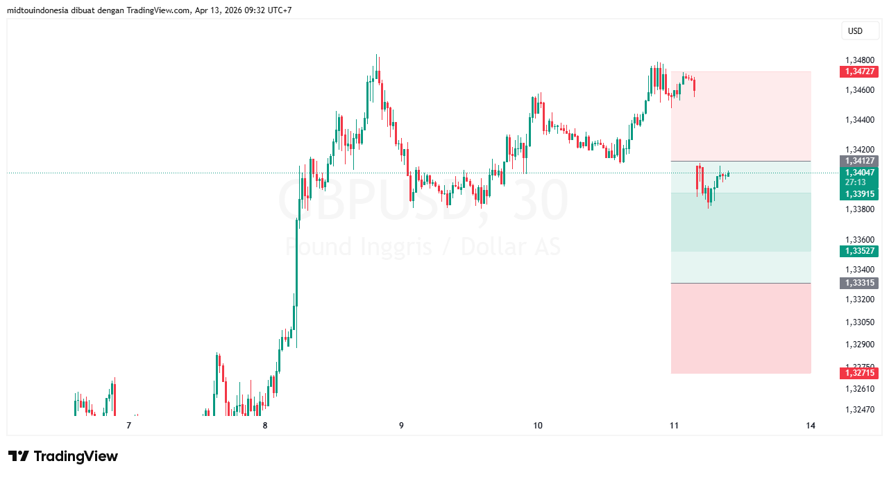 #GBPUSD#Treding#CURRENCY - PT. Midtou Aryacom Futures