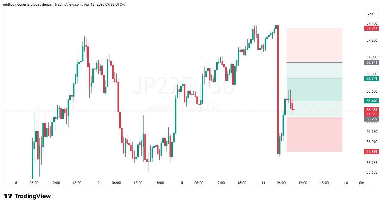 #DXY#Dolar#trading#currency - PT. Midtou Aryacom Futures