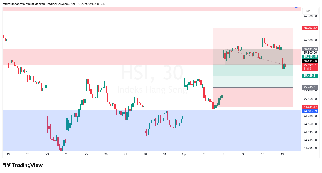 #DXY#Dolar#trading#currency - PT. Midtou Aryacom Futures