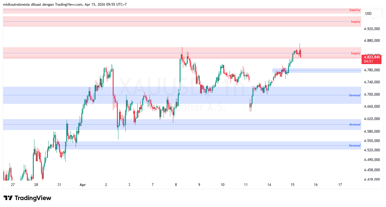 #Gold#Treding - PT. Midtou Aryacom Futures