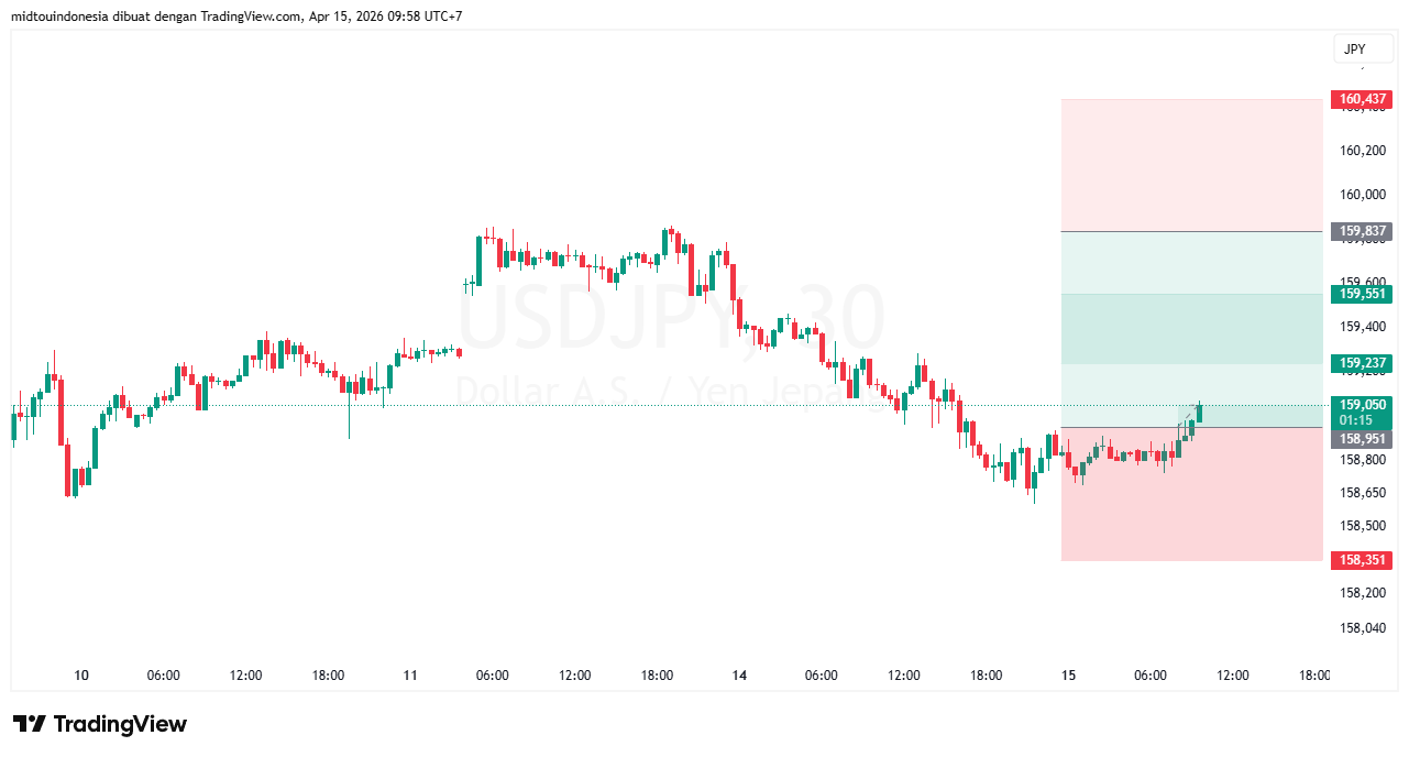 #USDJPY#Treding#CURRENCY - PT. Midtou Aryacom Futures