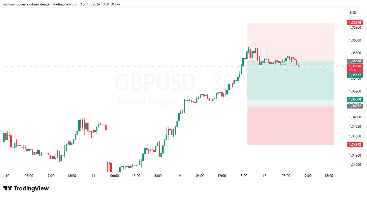 #GBPUSD#Treding#CURRENCY - PT. Midtou Aryacom Futures