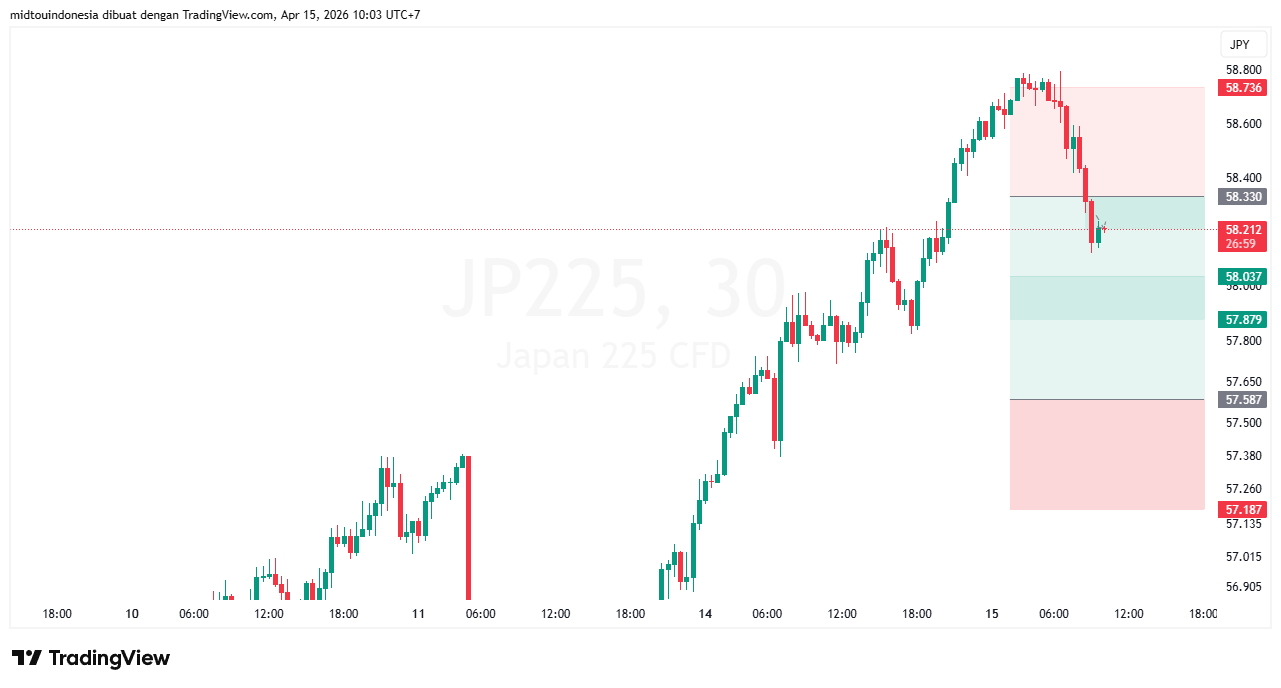 #DXY#Dolar#trading#currency - PT. Midtou Aryacom Futures