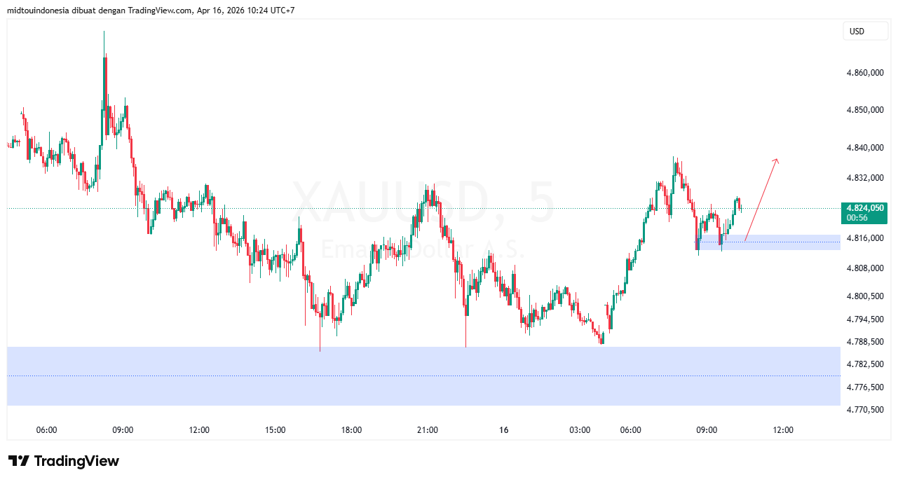 #Gold#Treding - PT. Midtou Aryacom Futures