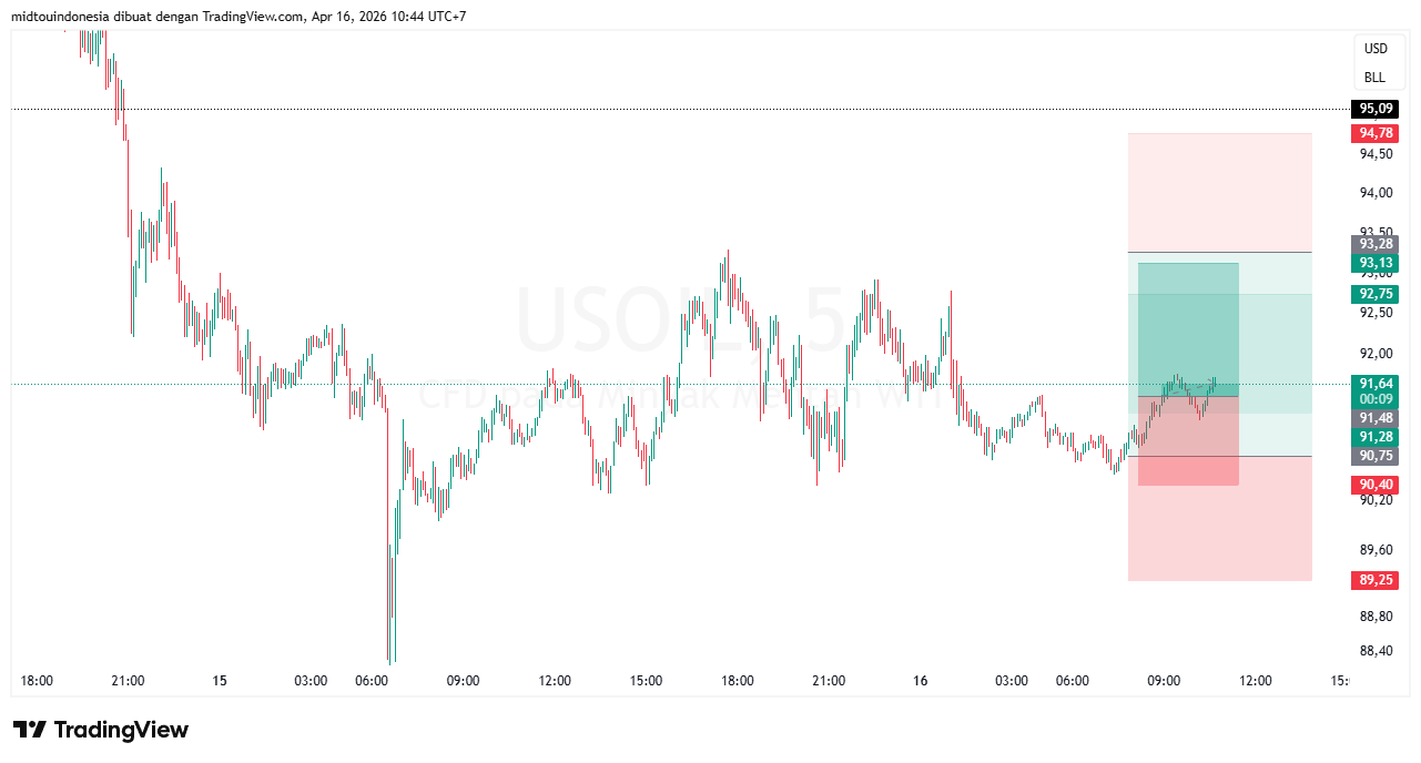 #minyakmentah#treding - PT. Midtou Aryacom Futures