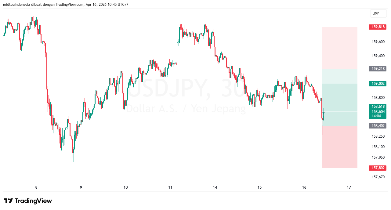 #USDJPY#Treding#CURRENCY - PT. Midtou Aryacom Futures