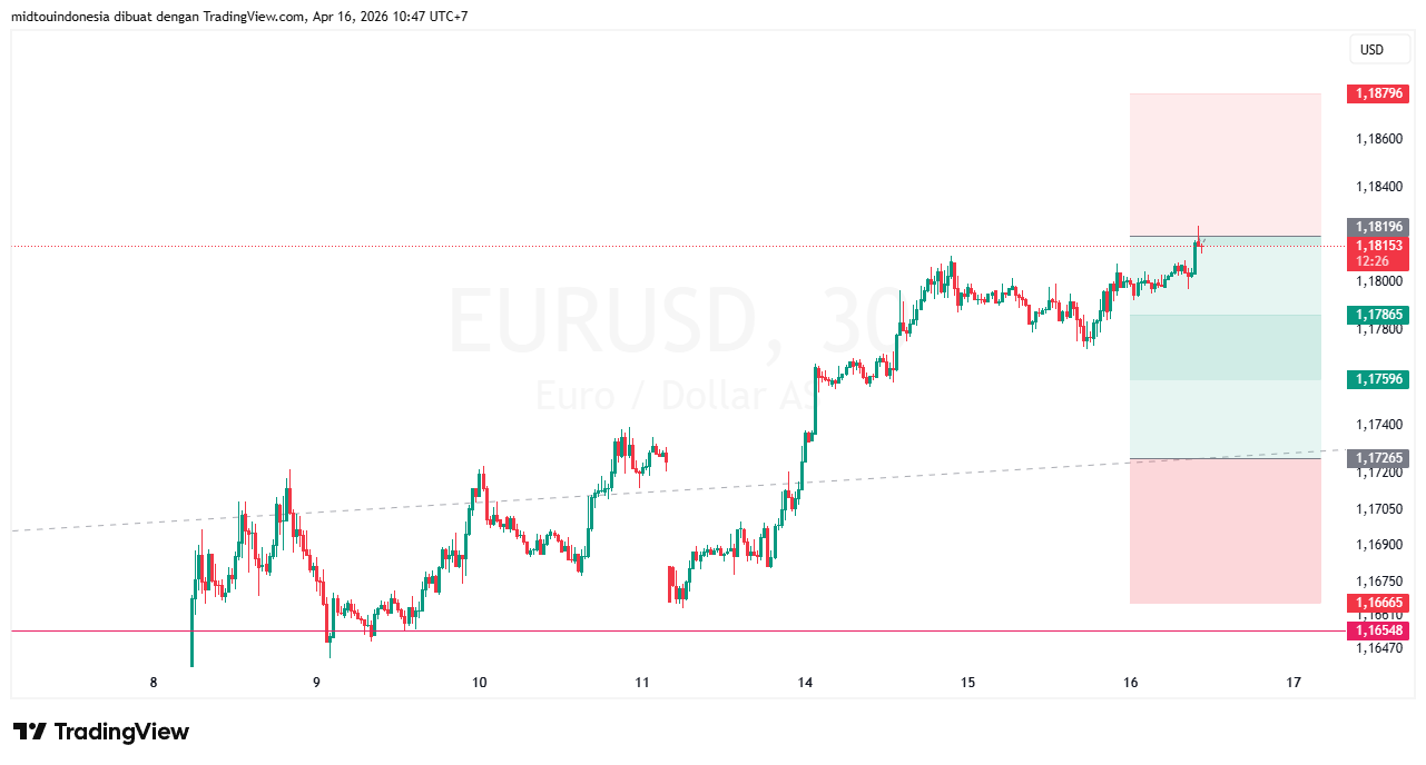 #EURUSD#Treding#CURRENCY - PT. Midtou Aryacom Futures