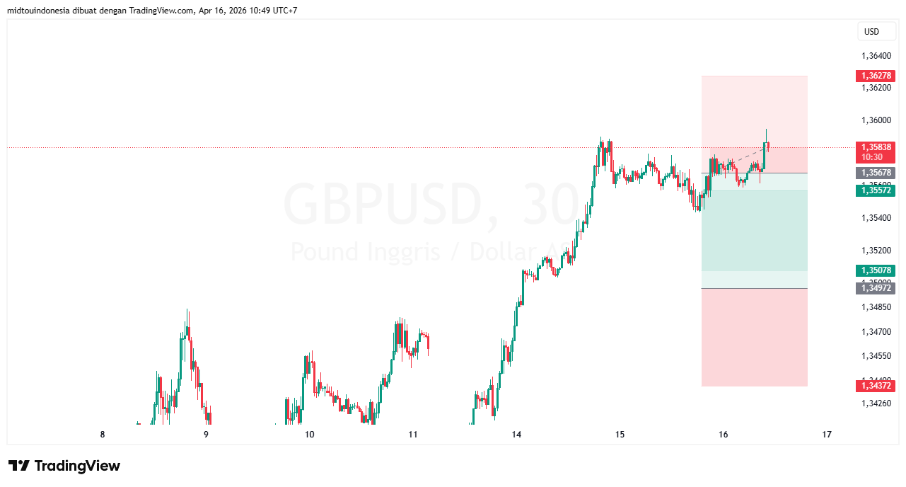 #GBPUSD#Treding#CURRENCY - PT. Midtou Aryacom Futures