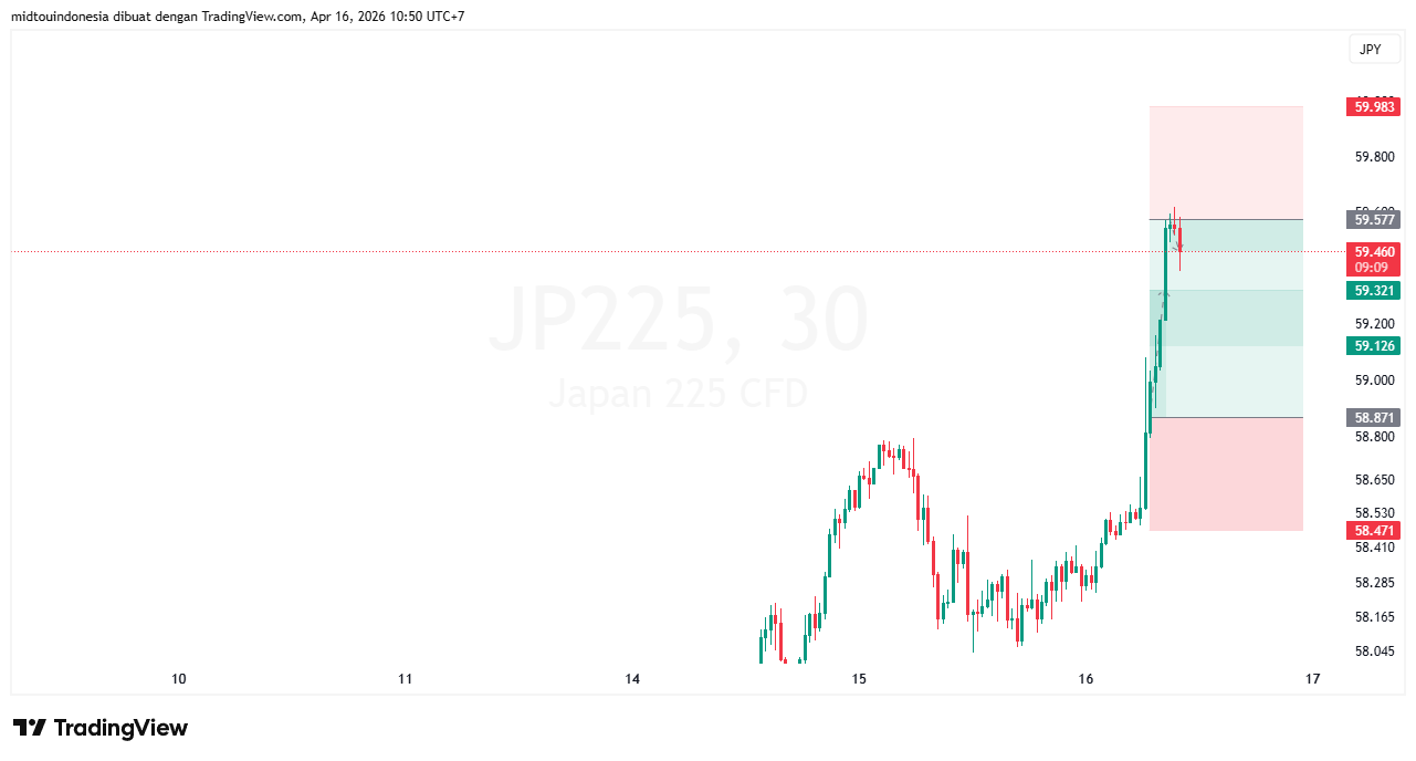 #DXY#Dolar#trading#currency - PT. Midtou Aryacom Futures