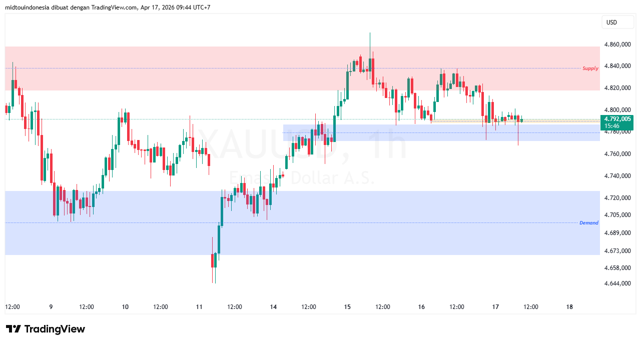 #Gold#Treding - PT. Midtou Aryacom Futures