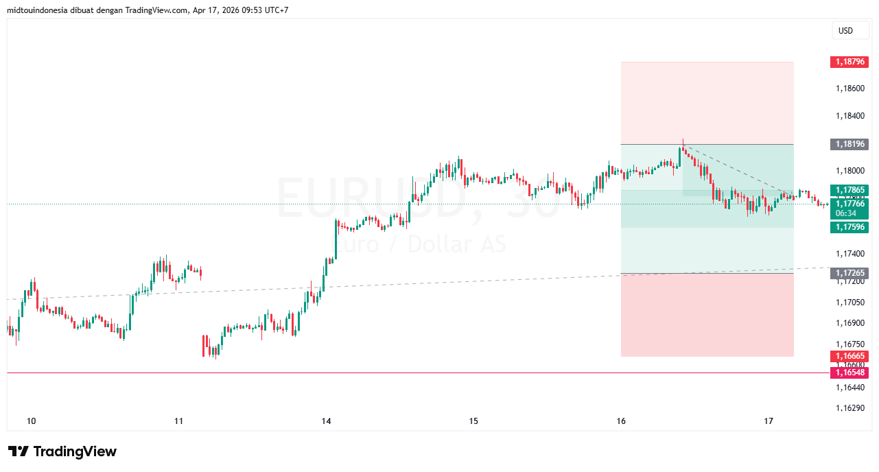 #EURUSD#Treding#CURRENCY - PT. Midtou Aryacom Futures