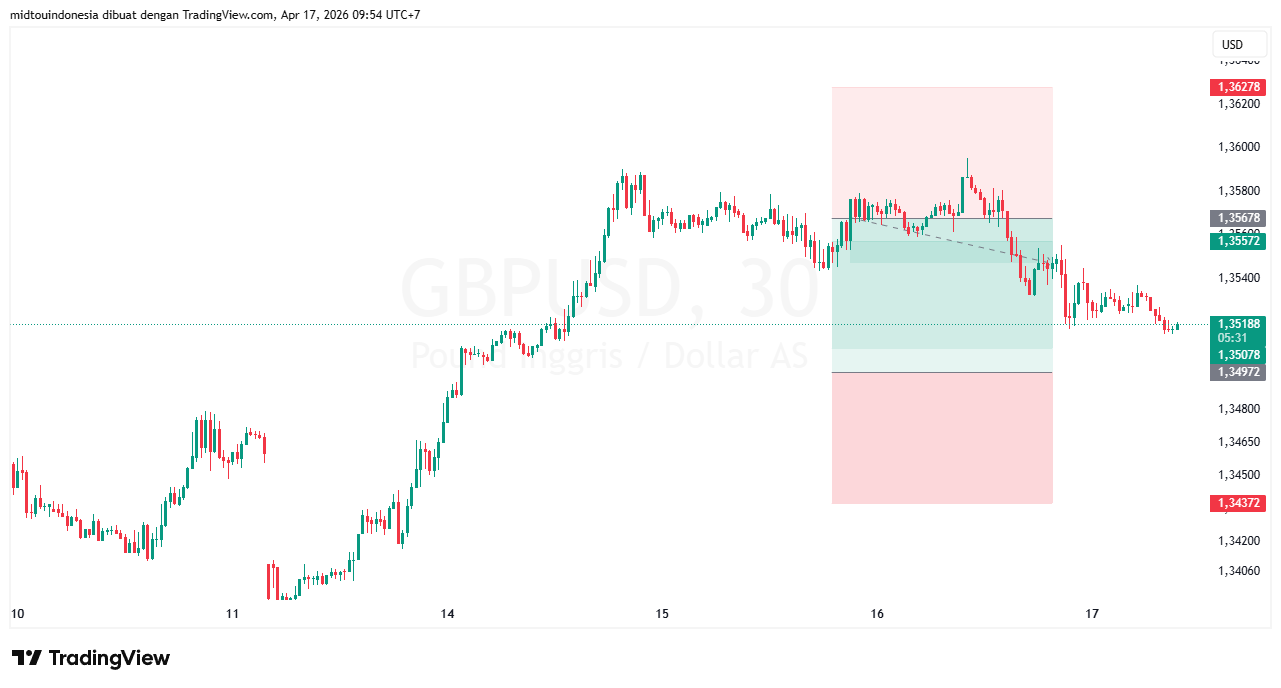 #GBPUSD#Treding#CURRENCY - PT. Midtou Aryacom Futures