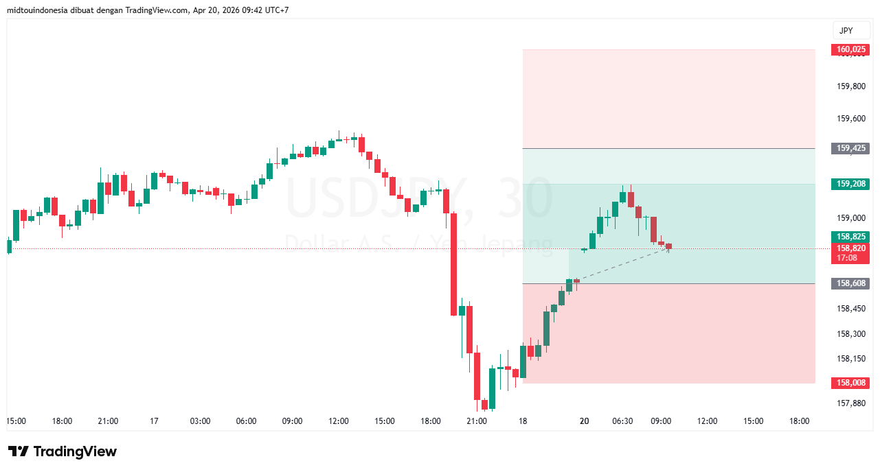 #USDJPY#Treding#CURRENCY - PT. Midtou Aryacom Futures