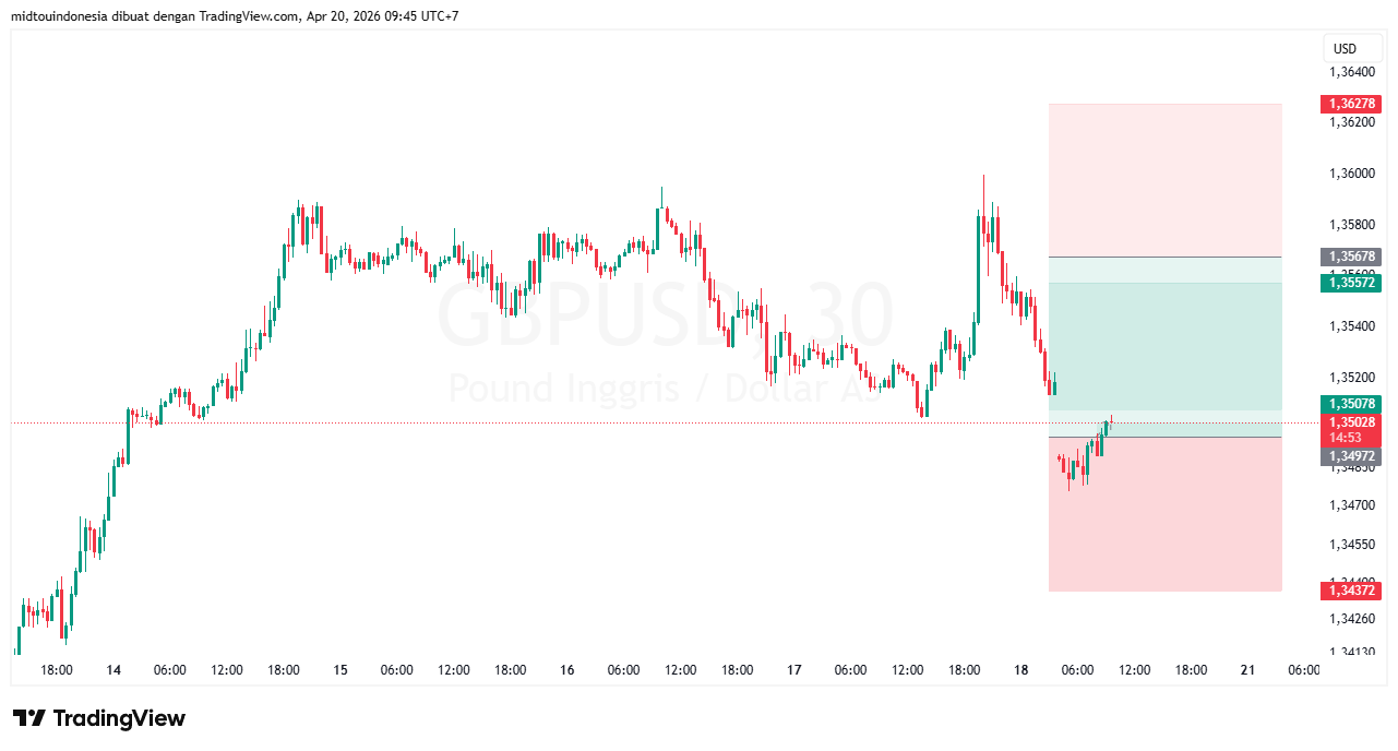 #GBPUSD#Treding#CURRENCY - PT. Midtou Aryacom Futures