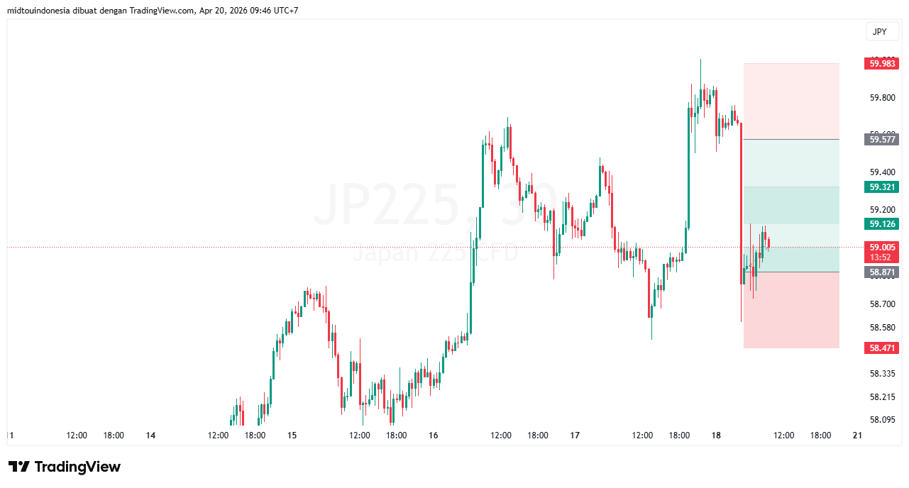 #DXY#Dolar#trading#currency - PT. Midtou Aryacom Futures