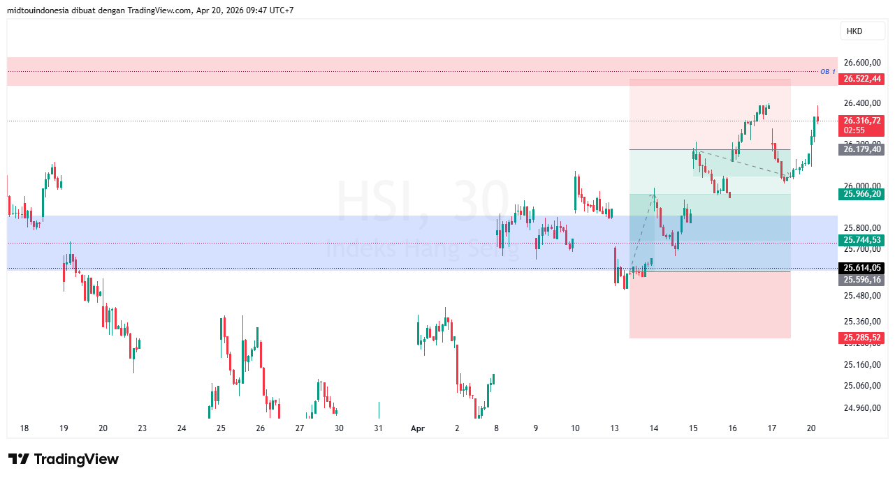 #DXY#Dolar#trading#currency - PT. Midtou Aryacom Futures