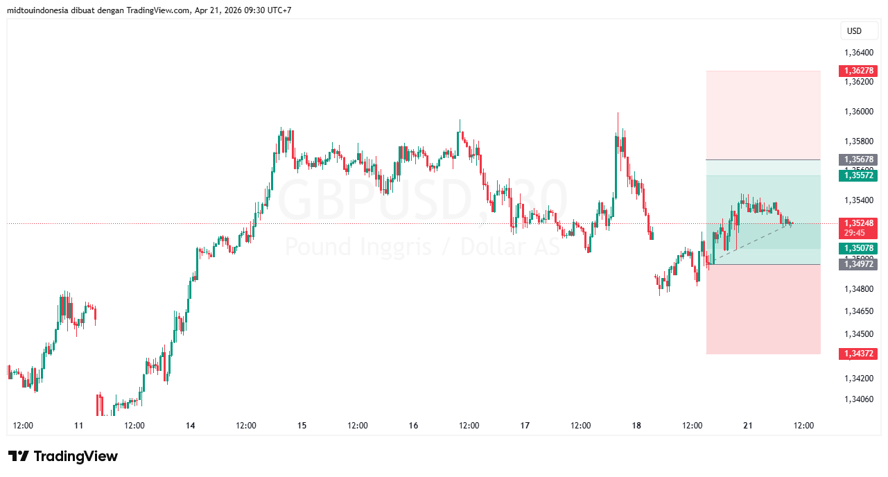 #GBPUSD#Treding#CURRENCY - PT. Midtou Aryacom Futures