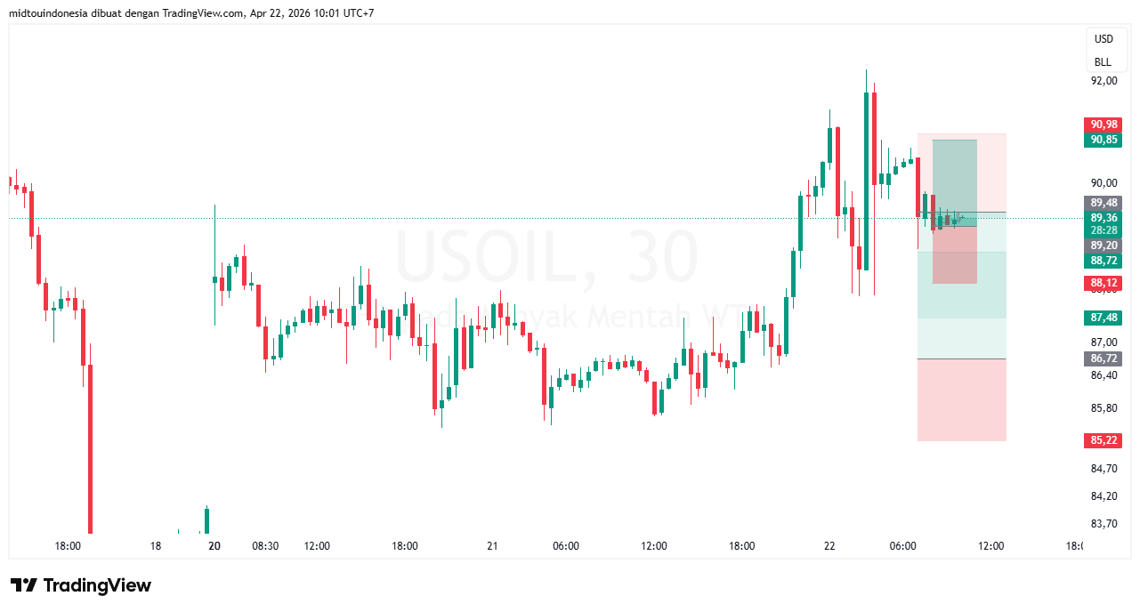 #minyakmentah#treding - PT. Midtou Aryacom Futures