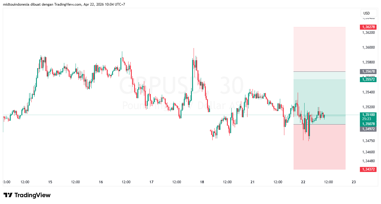 #GBPUSD#Treding#CURRENCY - PT. Midtou Aryacom Futures