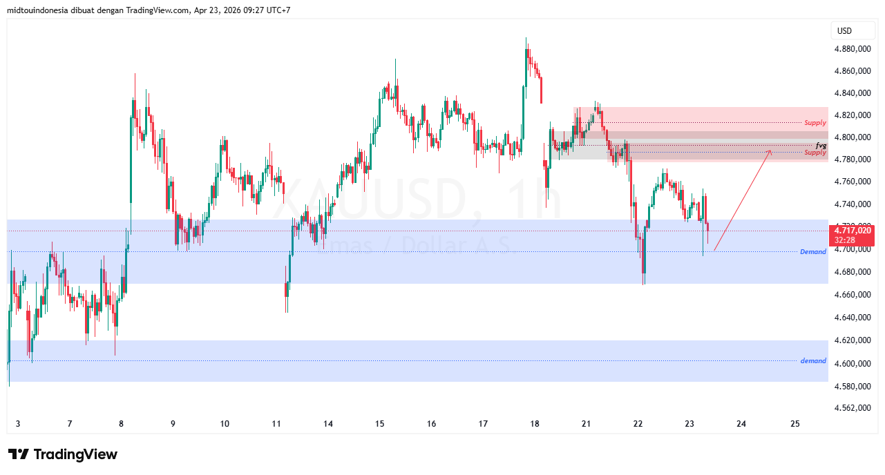 #Gold#Treding - PT. Midtou Aryacom Futures