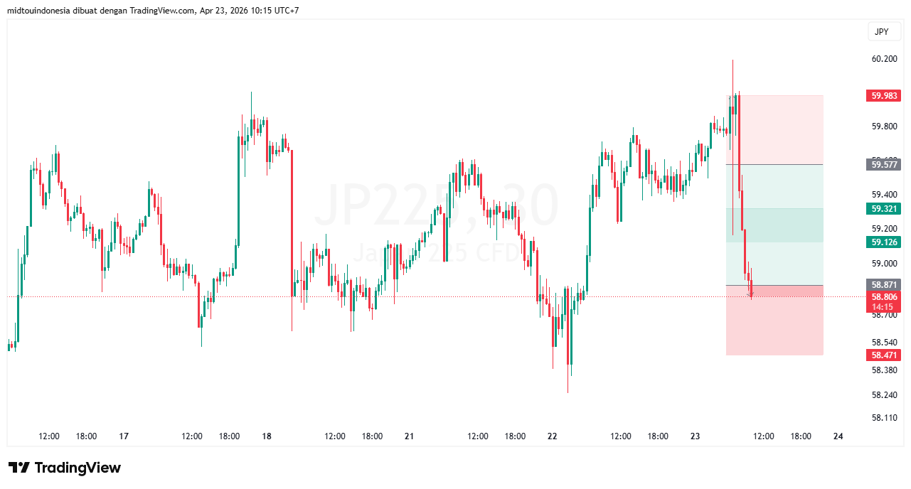 #DXY#Dolar#trading#currency - PT. Midtou Aryacom Futures