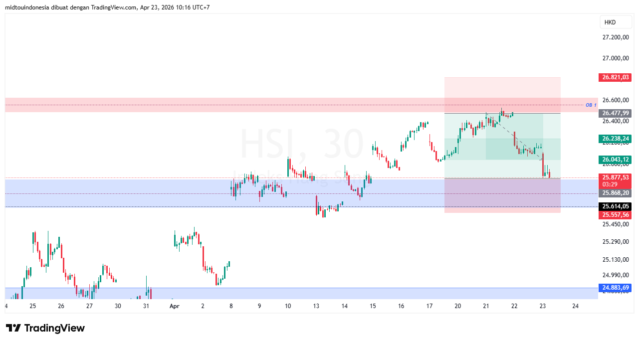 #DXY#Dolar#trading#currency - PT. Midtou Aryacom Futures