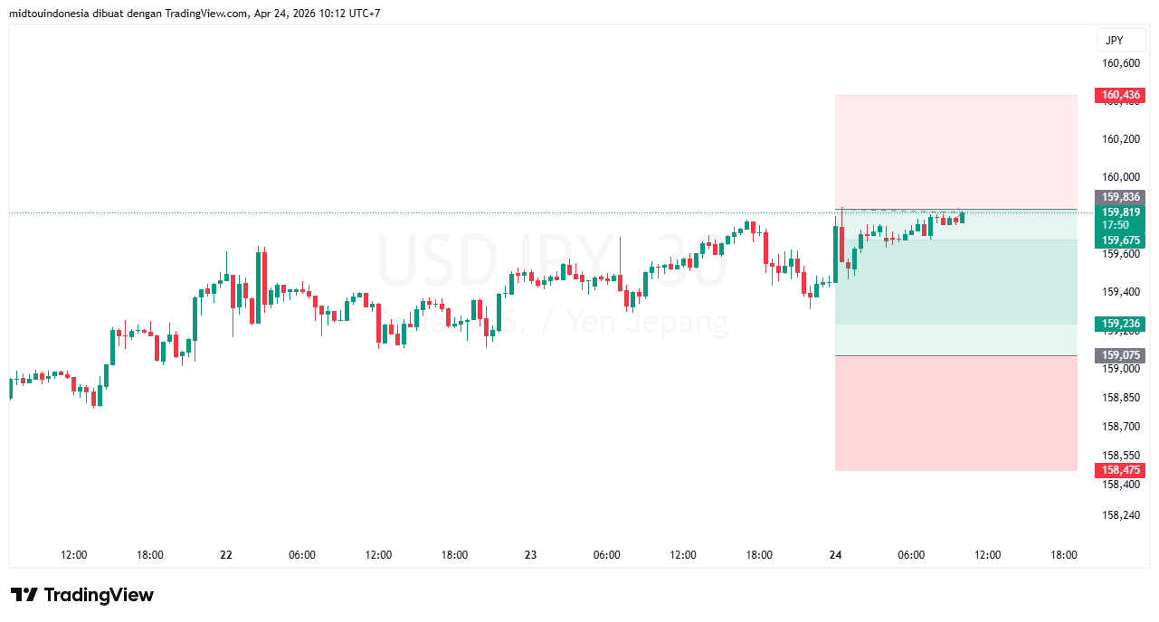 #USDJPY#Treding#CURRENCY - PT. Midtou Aryacom Futures