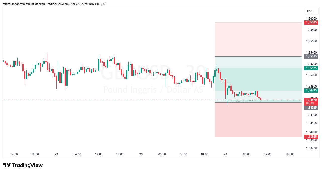 #GBPUSD#Treding#CURRENCY - PT. Midtou Aryacom Futures