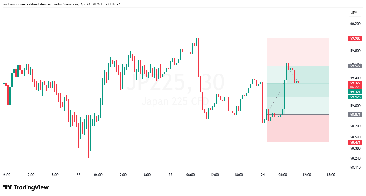 #DXY#Dolar#trading#currency - PT. Midtou Aryacom Futures