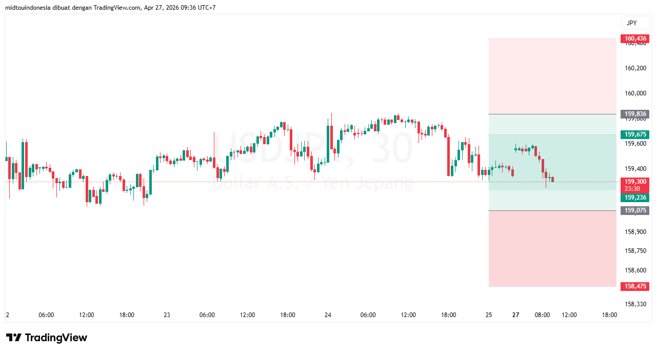 #USDJPY#Treding#CURRENCY - PT. Midtou Aryacom Futures