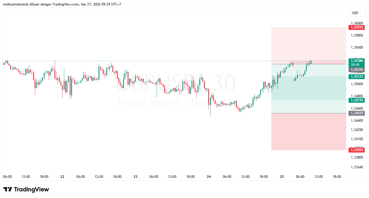 #GBPUSD#Treding#CURRENCY - PT. Midtou Aryacom Futures