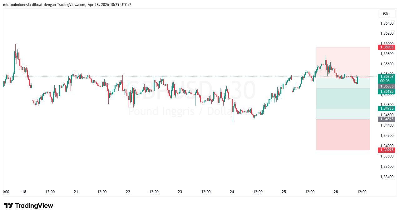#GBPUSD#Treding#CURRENCY - PT. Midtou Aryacom Futures