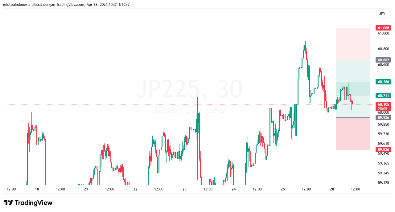 #DXY#Dolar#trading#currency - PT. Midtou Aryacom Futures
