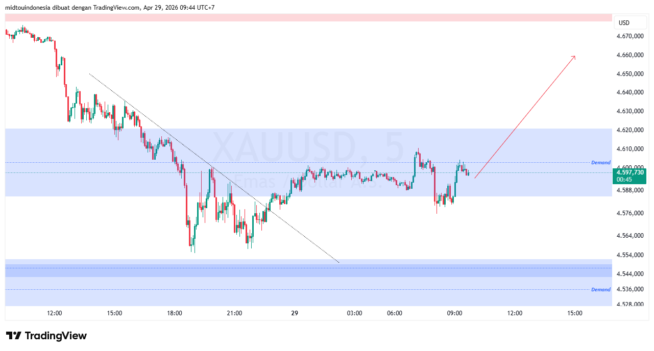#Gold#Treding - PT. Midtou Aryacom Futures