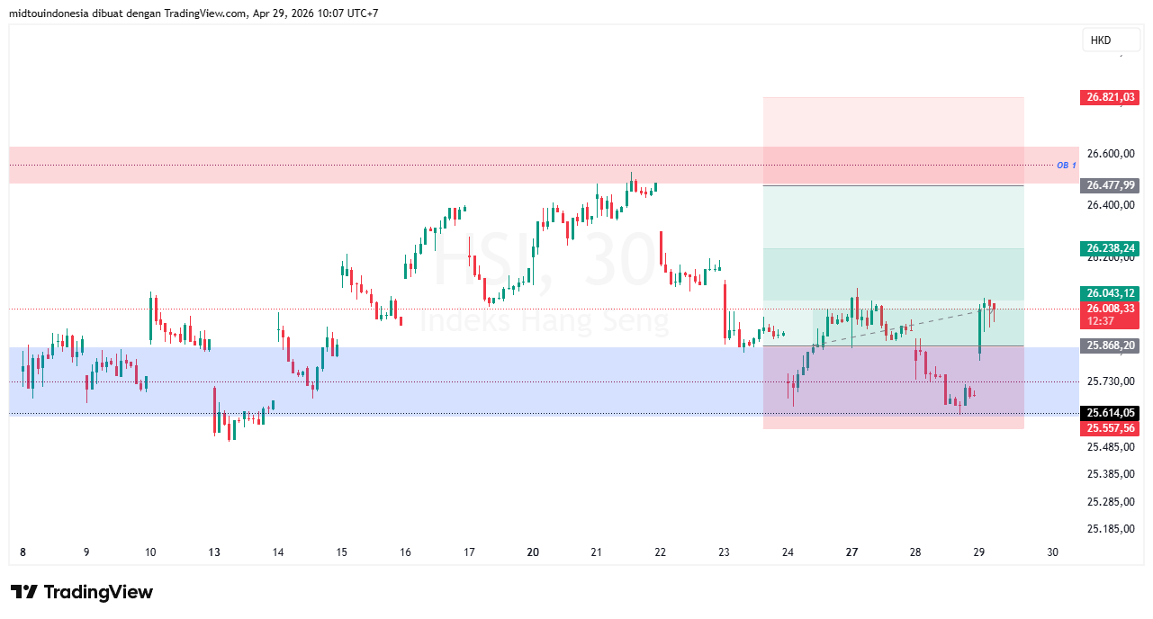 #DXY#Dolar#trading#currency - PT. Midtou Aryacom Futures