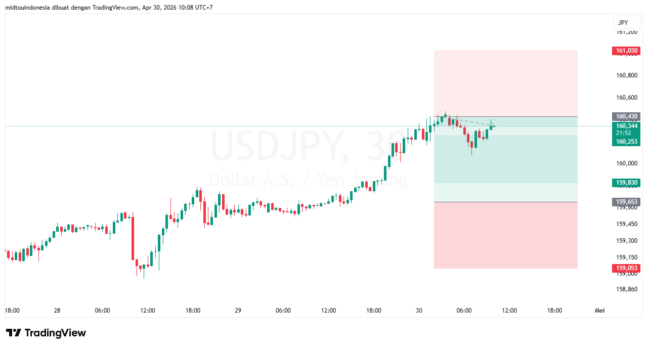 #USDJPY#Treding#CURRENCY - PT. Midtou Aryacom Futures