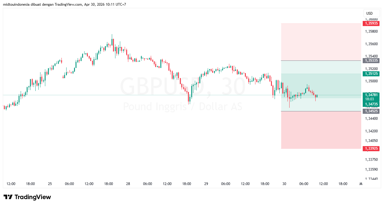 #GBPUSD#Treding#CURRENCY - PT. Midtou Aryacom Futures