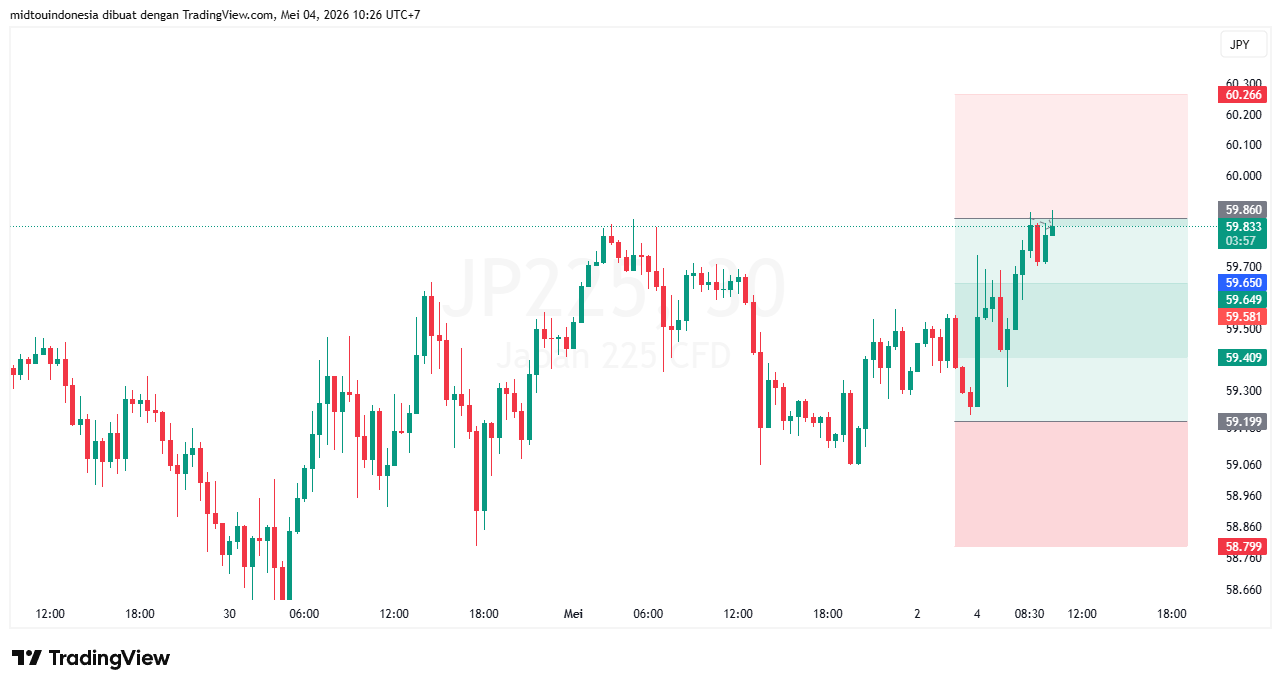 #DXY#Dolar#trading#currency - PT. Midtou Aryacom Futures