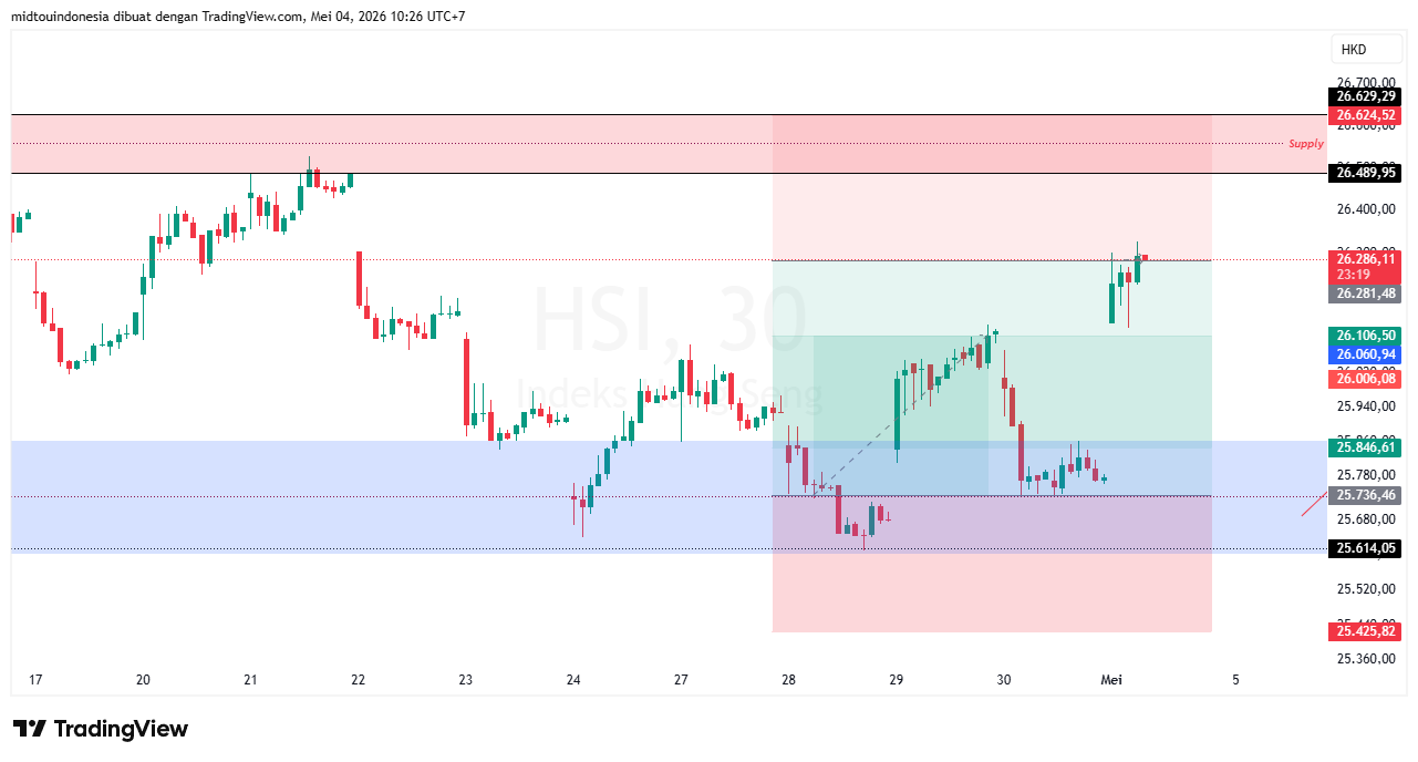 #DXY#Dolar#trading#currency - PT. Midtou Aryacom Futures